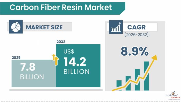 Carbon-Fiber-Resin-Market-Insights